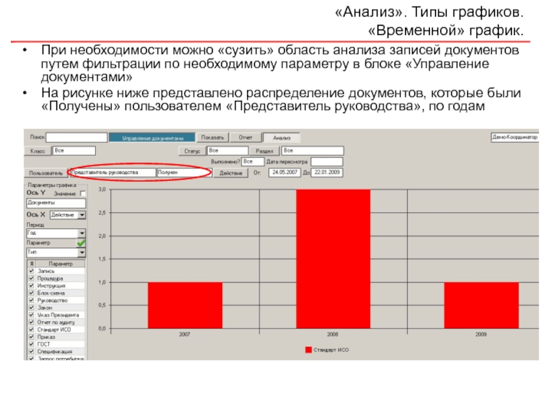 Необходимости можно. Анализ в виде Графика. Временной график. Аналитическая запись. Виды анализов графики.