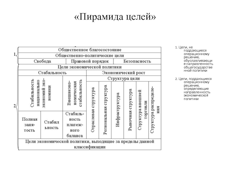 Реферат: Региональная экономическая политика РФ 2
