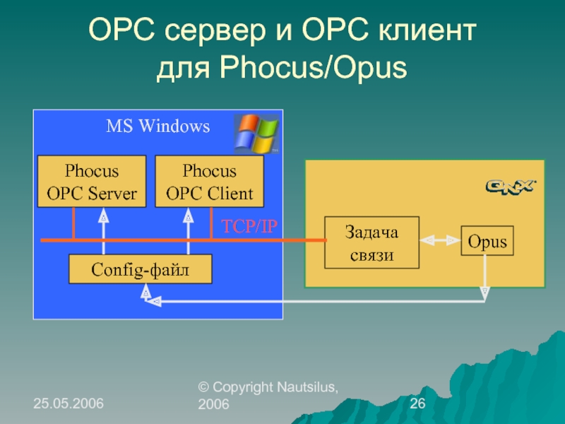 Opc сервер. OPC сервер презентация. OPC Server client. OPC ole.