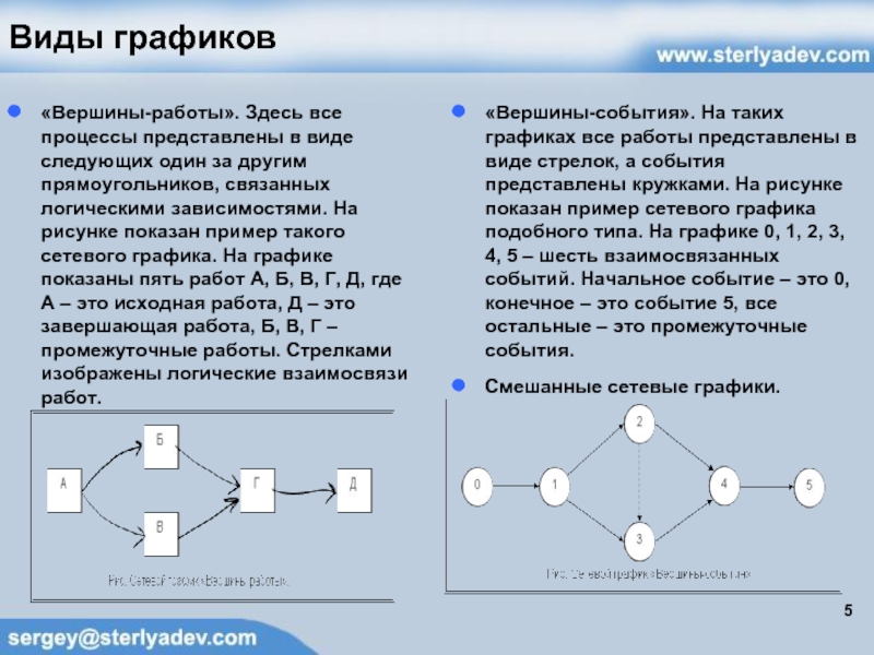 Сетевая диаграмма