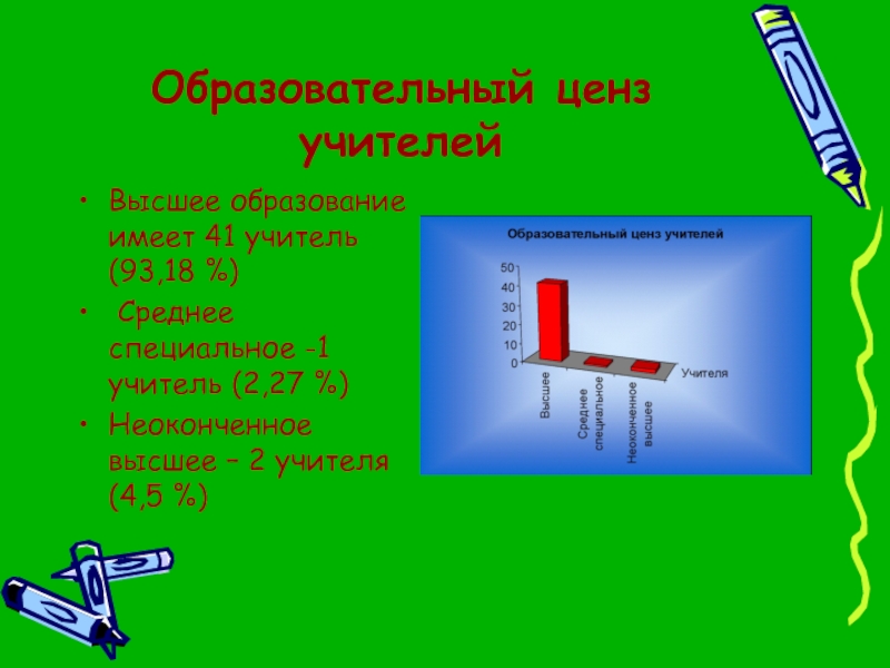 Образовательный ценз. Образовательный ценз педагогов это.