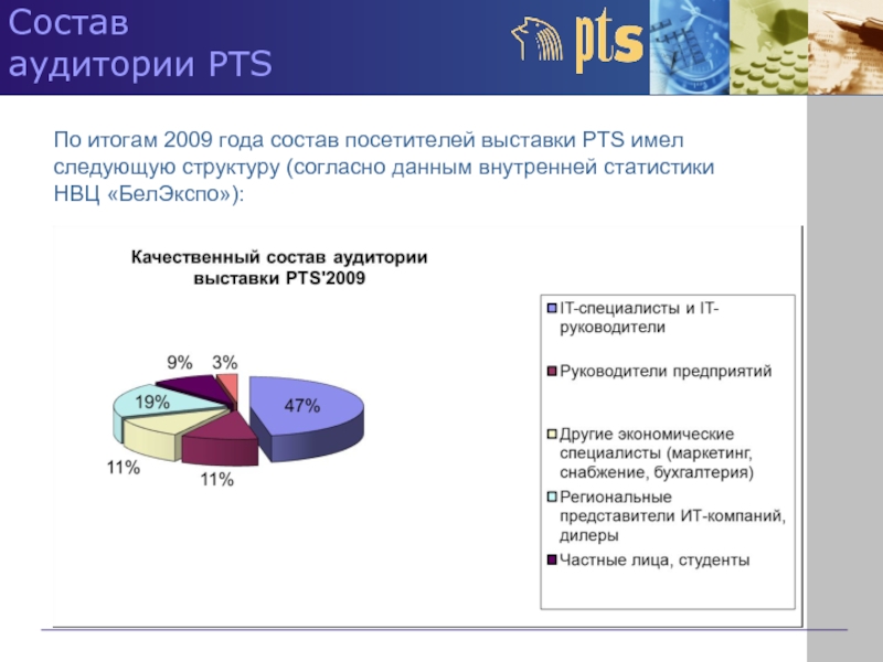 Целевая аудитория выставок