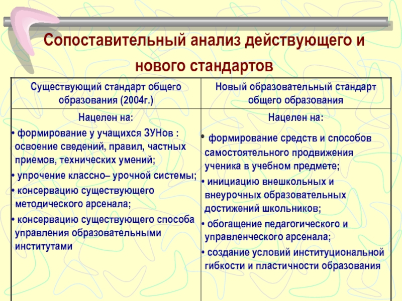  Методическое указание по теме Образовательный стандарт дисциплины 'Системное моделирование'