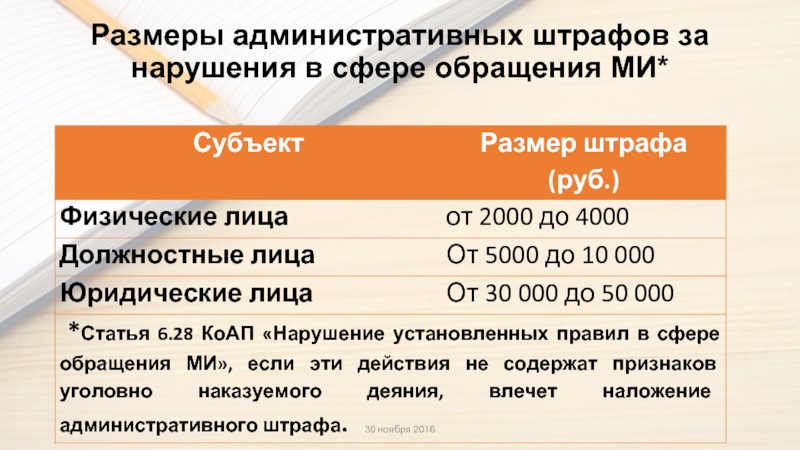 Размер срок административного штрафа. Сумма административного штрафа. Минимальный размер административного штрафа составляет.