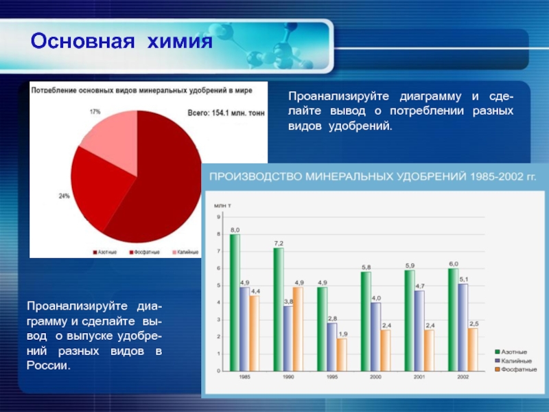 Проанализируйте диаграмму на стр 106 и сделайте выводы о доле предприятий различных форм