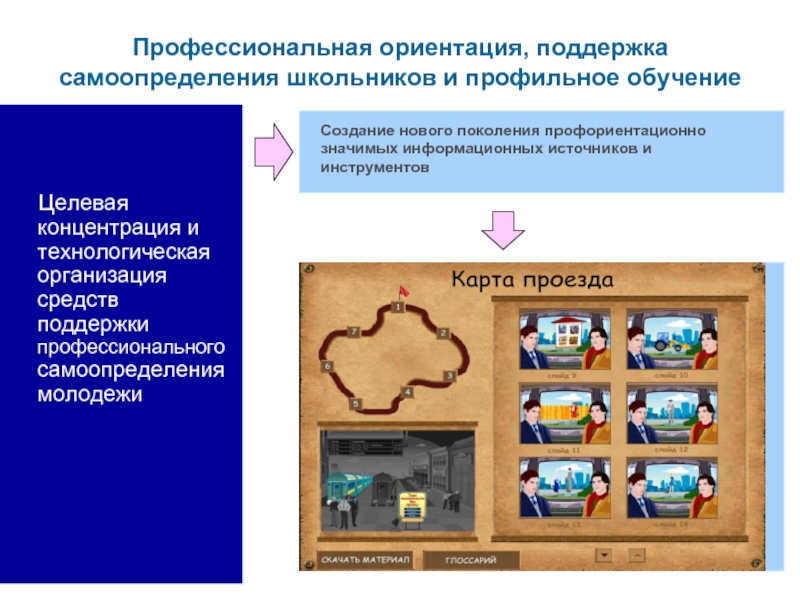 Поддержки ориентация на. Профильное обучение и профессиональная ориентация. Инструменты профориентации. «Современные инструменты профориентации. Карта профессионального самоопределения.