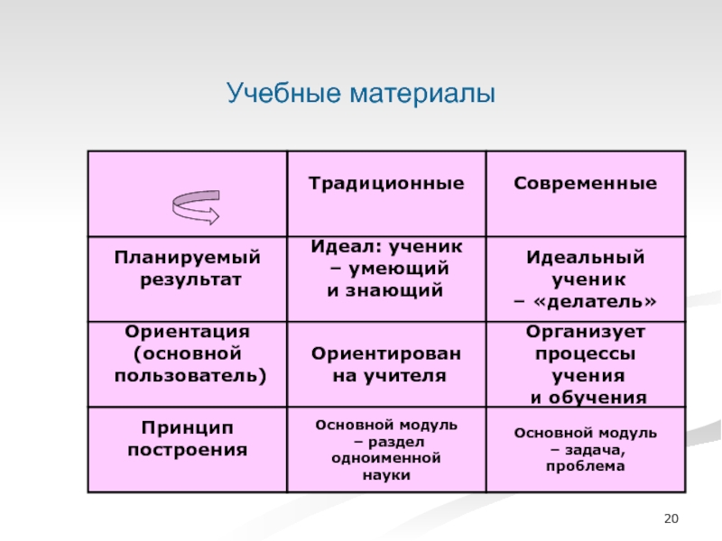 Модуль «профессиональная ориентация». Идеальный планируемый результат называется. Опосредованные источники материала – это:. Плюсы и минусы опосредованного обучения.