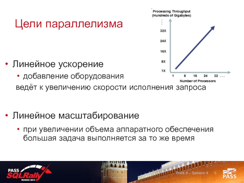 Линейная цель. Скорость выполнения запроса график. Линейное масштабирование. Линейное ускорение.