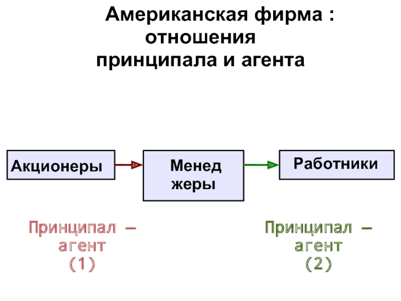 Схема агент и принципал