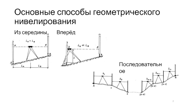 Горизонтальное нивелирование