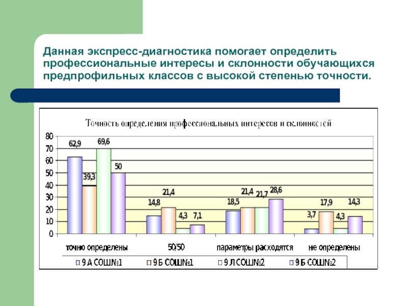 Диагностика склонностей. Диагностика профессиональных наклонностей. Диагностика профессиональные интересы. Интересы и склонности обучающегося. Диагностика интересов и склонностей подростков.