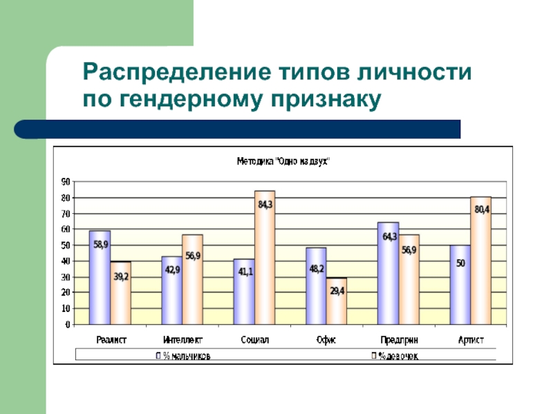 Распределите типы. Распределение типов личности. Статистика типов личности. Диагностика профессиональные интересы. Типы людей по гендерному признаку.