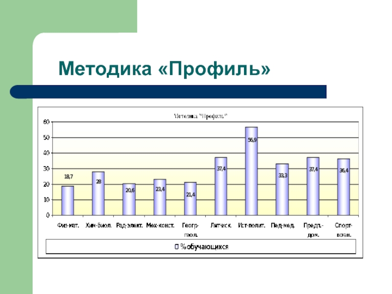 Методика профиль карта интересов а е голомштока в модификации г в резапкиной