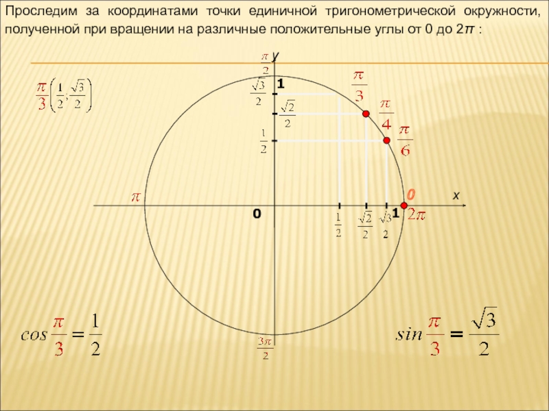 xy0101Проследим за координатами точки единичной тригонометрической окружности, полученной при вращении на различные