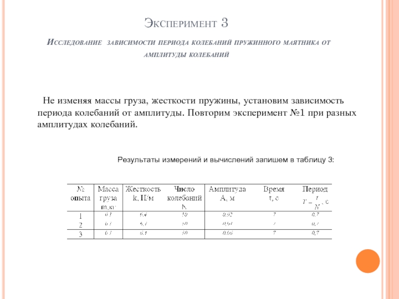 Какую схему опытов надо использовать при исследовании зависимости периода колебаний математического