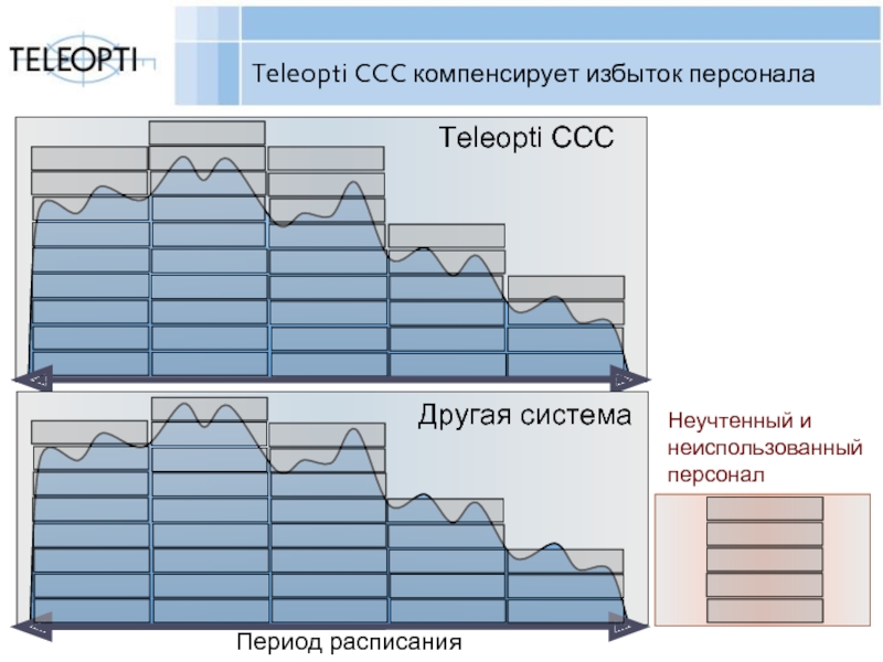 Неучтенный в проекте