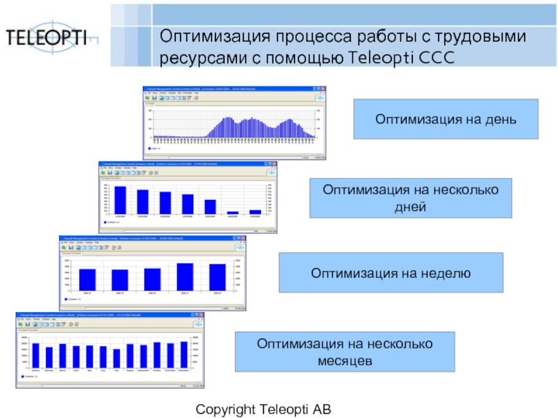 Оптимальный процесс. Оптимизация процесса работы. Оптимизация процесса слайд. Оптимизация процессов для презентаций. Телеопти.