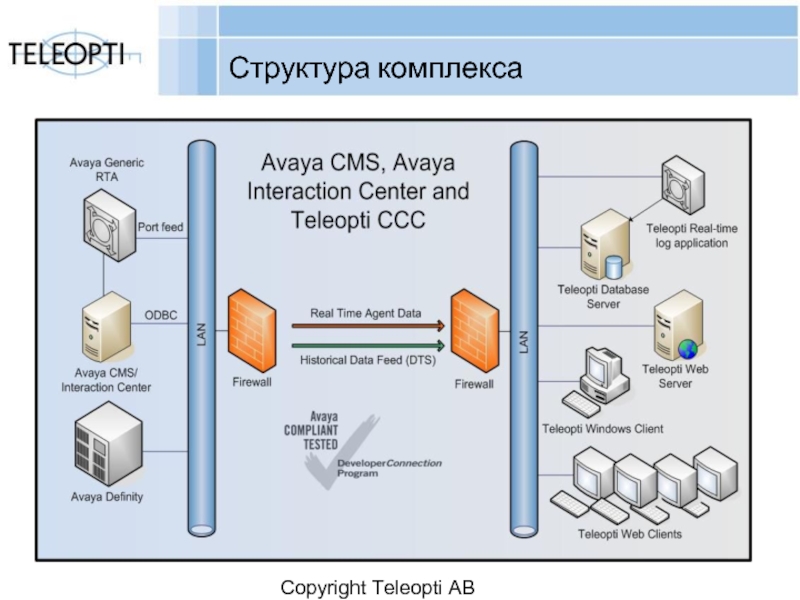 Структура комплекса