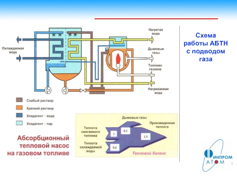 Абсорбционная холодильная установка схема