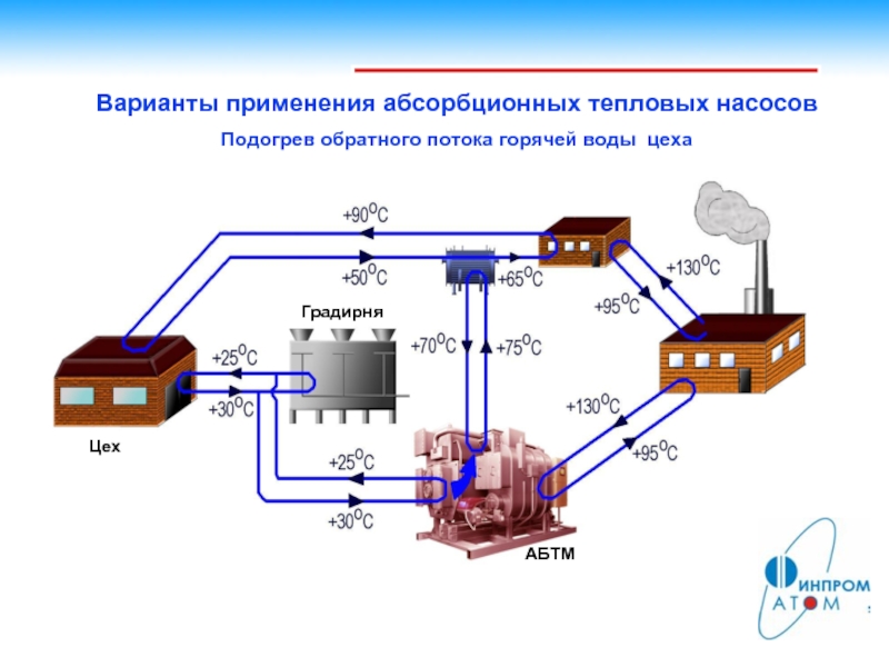 Тепловые насосы презентация