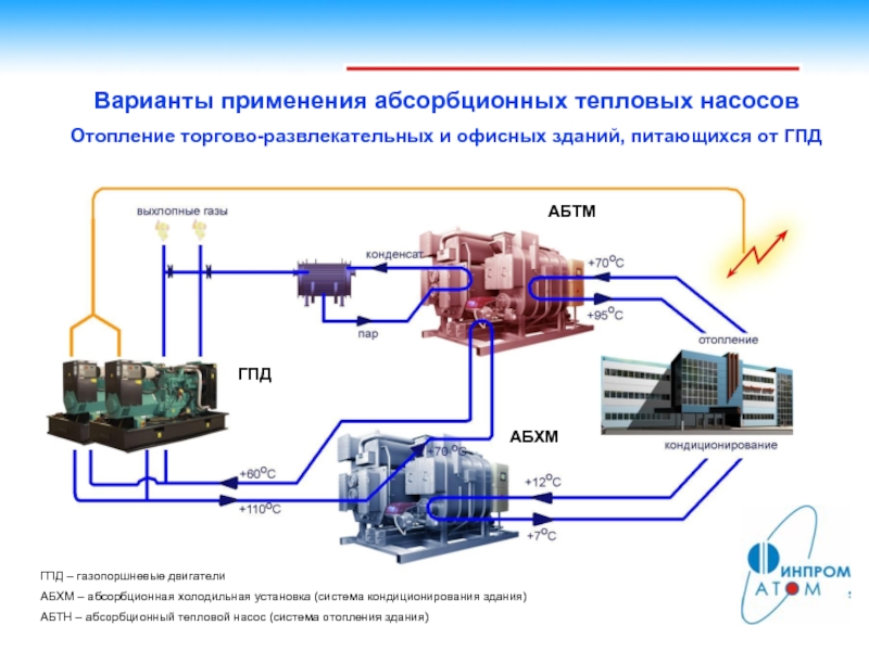 Схема абсорбционной холодильной установки