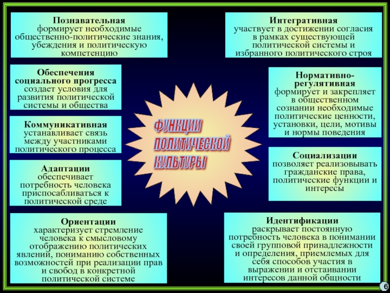 Функции политической культуры. Общественные и политические убеждения. Политические убеждения. Политические убеждения примеры. Политические убеждения личности.