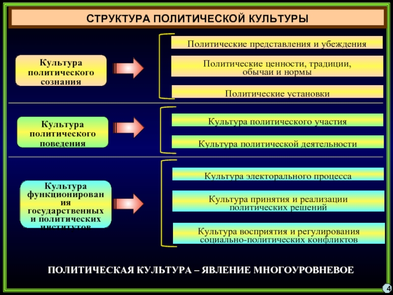 План по политической культуре