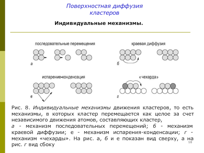 Механизмы диффузии. Поверхностная диффузия. Диффузия кластер. Виды диффузии поверхностная. Механизм диффузии.