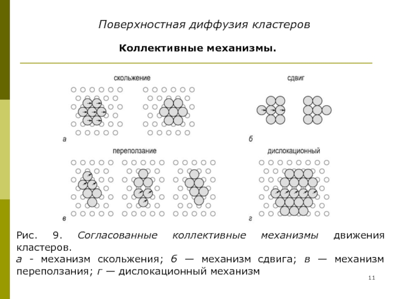 Механизмы диффузии. Диффузия кластер. Механизмы диффузии в металлах. Разновидности культурная диффузия. Диффузия материаловедение.