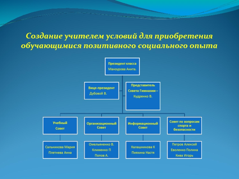 Опыт позитивных социальных отношений. Создание позитивного социального опыта.