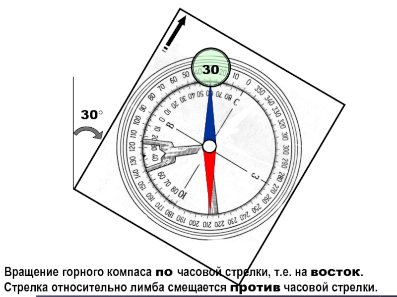 Против часовой стрелки это в какую сторону. Элементы горного компаса. Горный компас схема. Устройство горного компаса. Горный компас рисунок.
