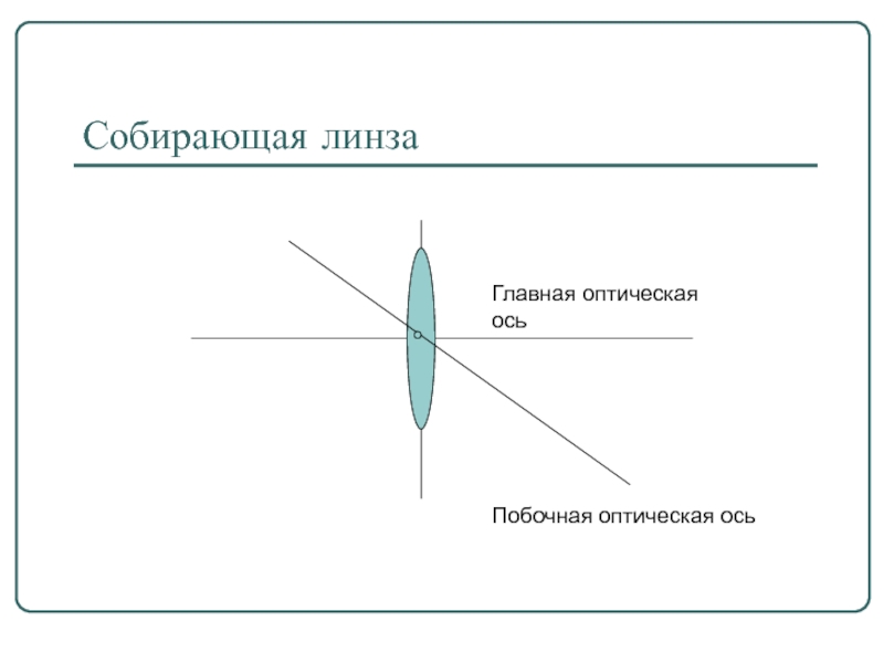 Как на рисунке обозначена оптическая ось