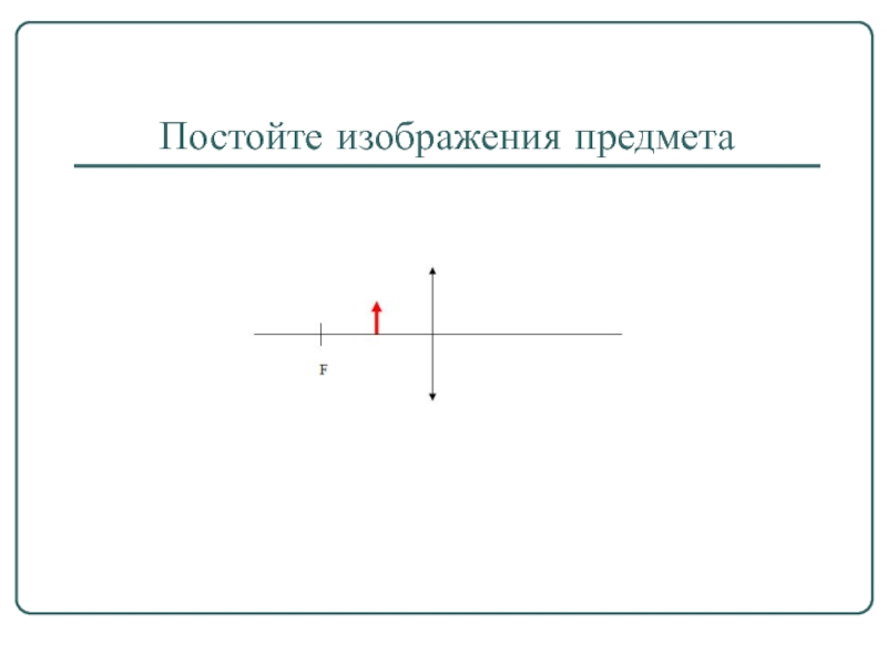 Изображение предмета это