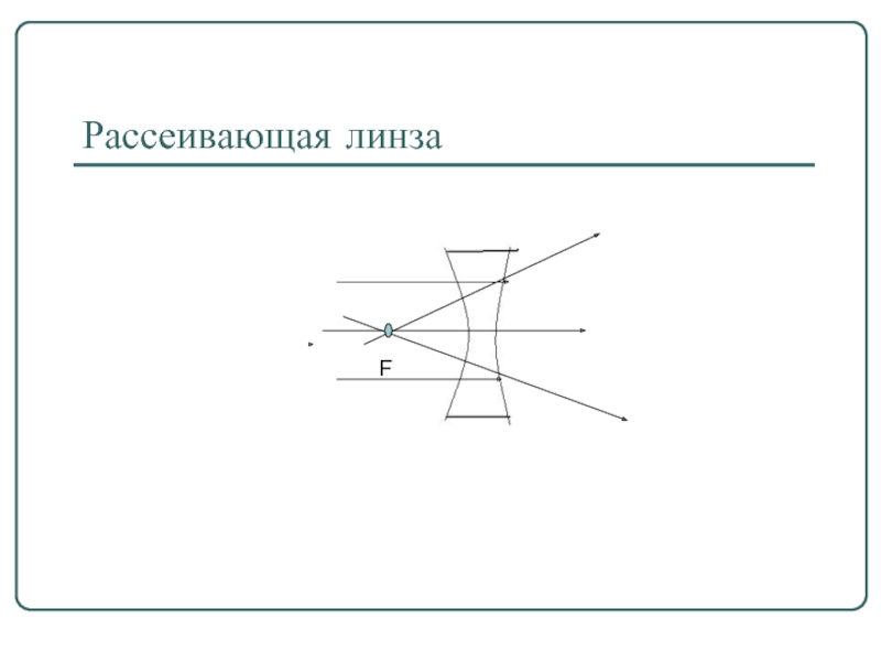 Какое изображение даст рассеивающая линза