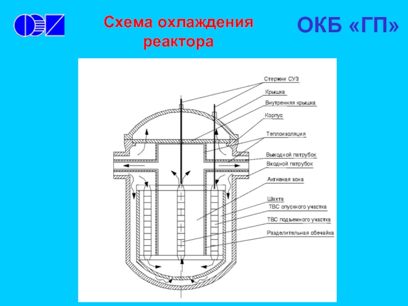 Схема реактора скво