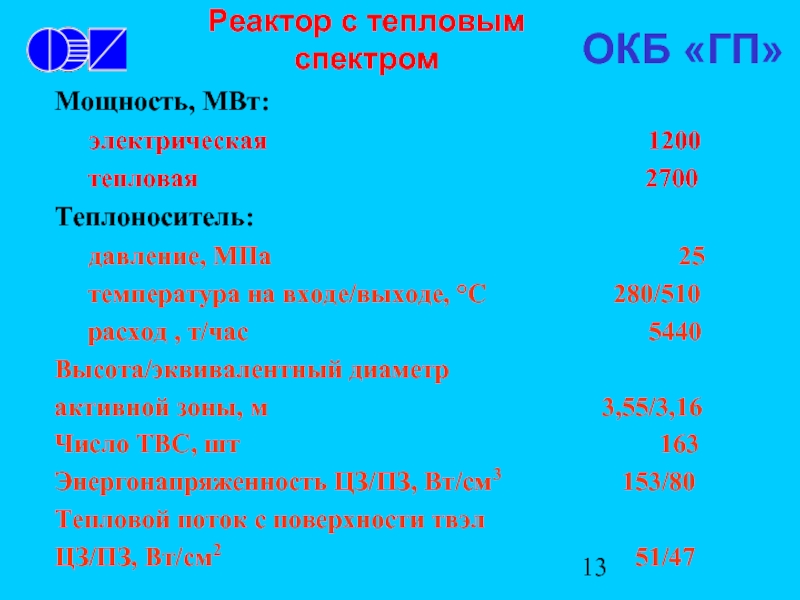 PWR электрическая/тепловая мощность, МВТ. МВТ. Спектр в тепловом реакторе.