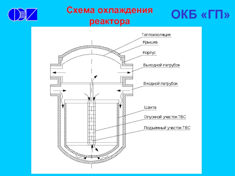 Как охладить реактор. Входной патрубок реактора с охлаждением. Схема охлаждения реактора. Система охлаждения ядерного реактора. Охладитель реактора.