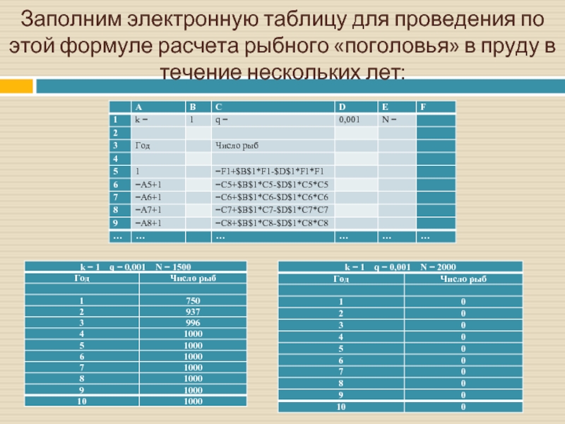 Электронные таблицы основные параметры электронных таблиц. Электронные таблицы примеры. Электронные таблицы список. Расчеты в электронных таблицах. Первые электронные таблицы.