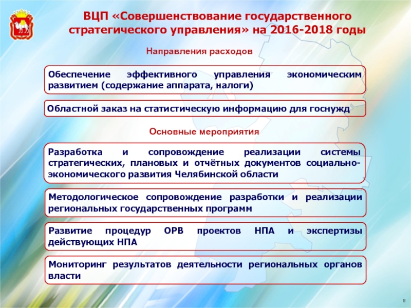 Совершенствование государственных учреждений. Совершенствование государственного управления. Совершенствование государственного аппарата. Экономическое развитие Челябинской области. Предположение о совершенствование гос. Управления.