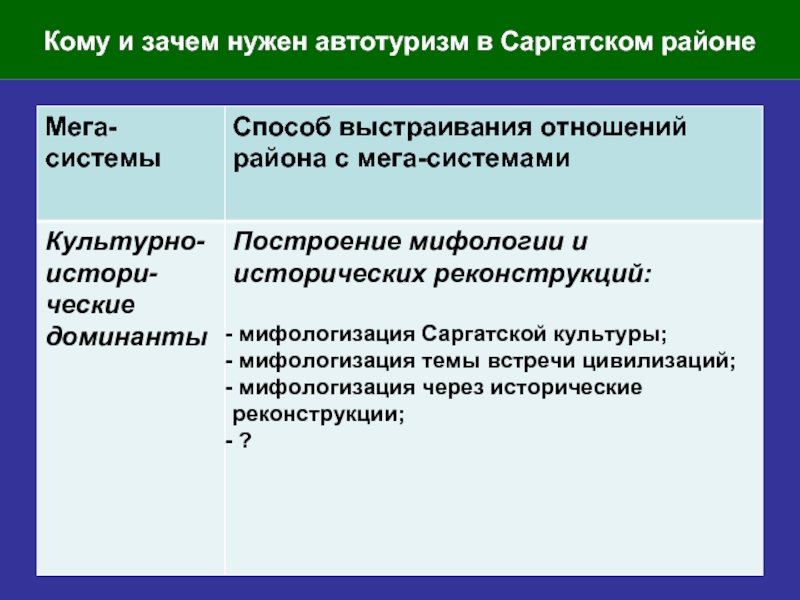 Саргатская культура презентация