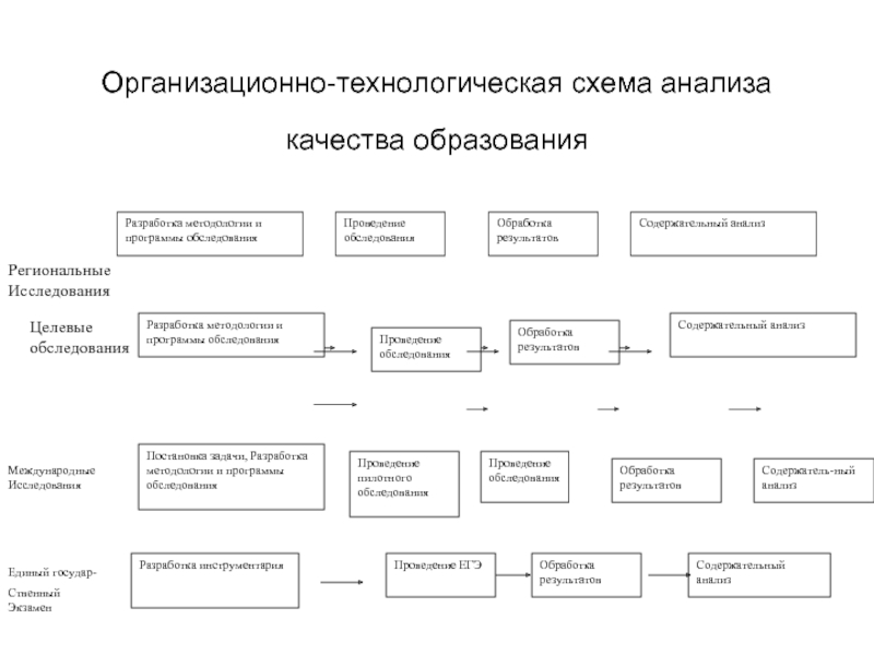 Организационно технологическая схема это