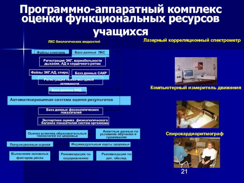 Программный комплекс это. Программно-аппаратный комплекс. Програмно -аппаратный комплект. Аппаратно-программный комплекс. Аппаратно системный комплекс.