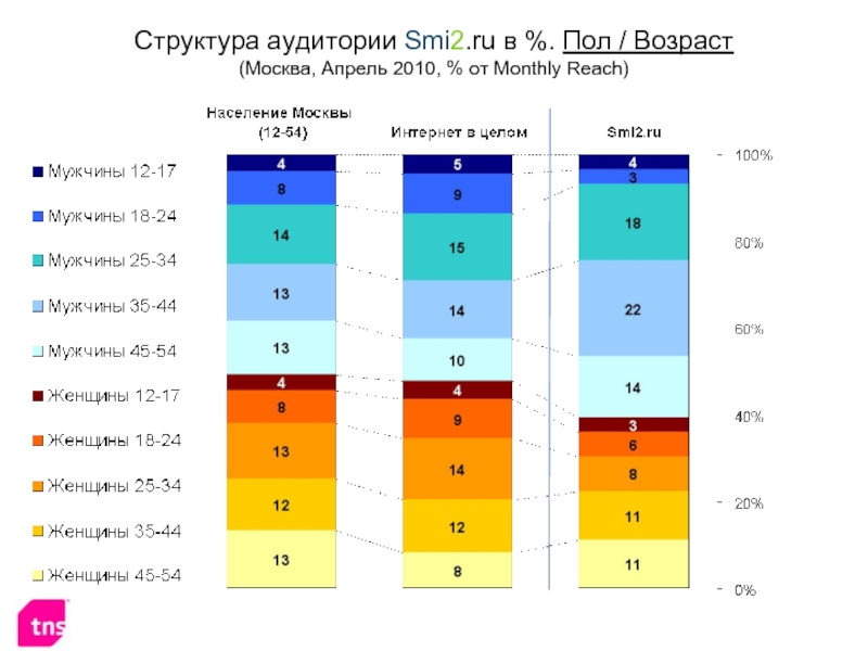 Возраст москвы