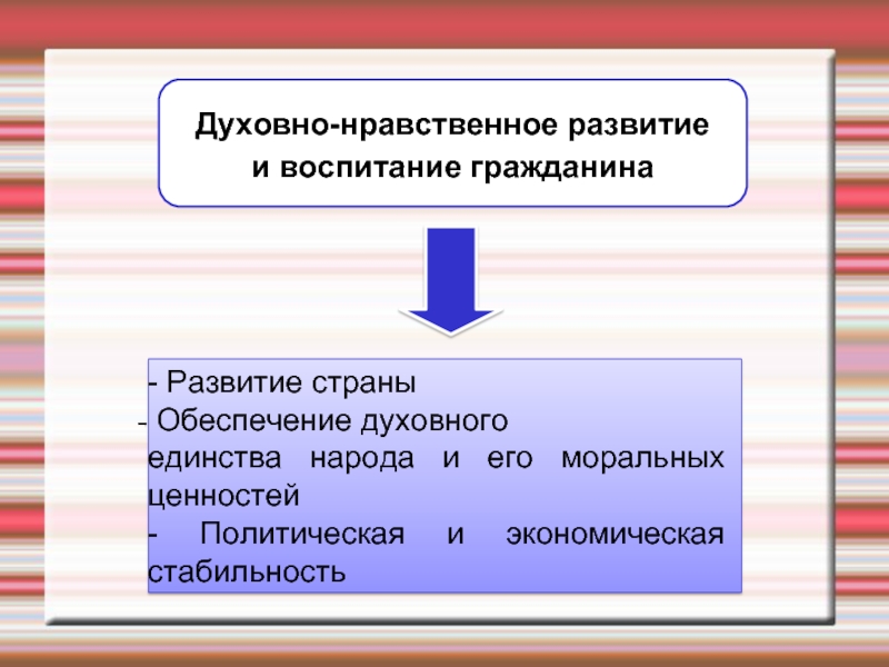 Воспитание гражданина