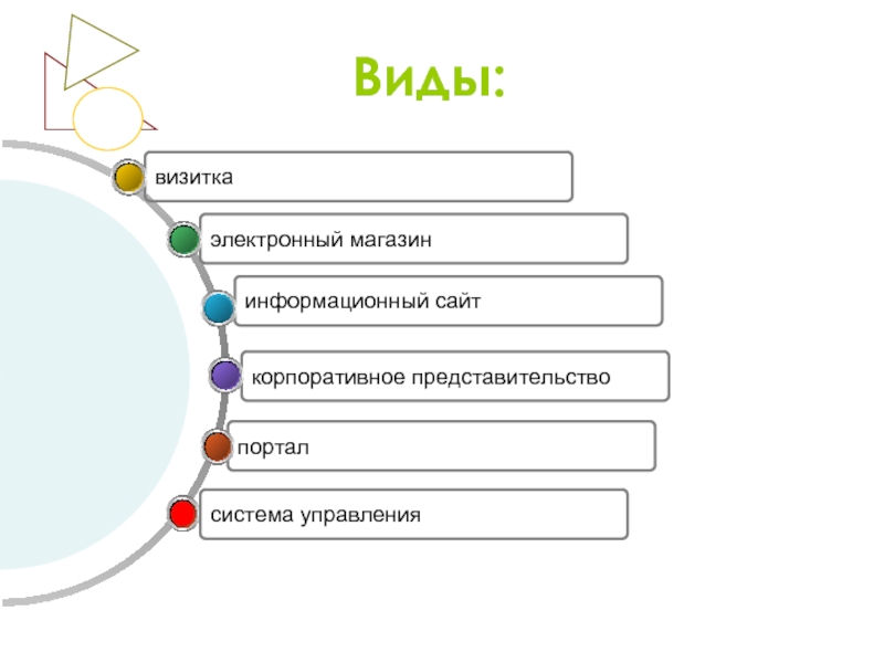 Классификации интернет ресурсов