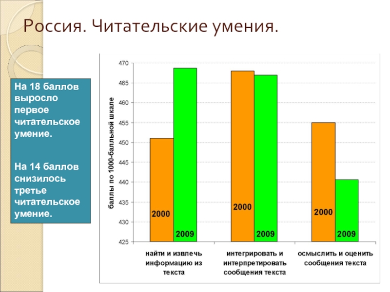 Читательские умения читательские действия. Читательские умения 3 класс. Читательские умения.