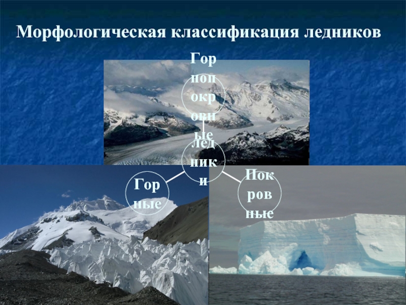 Доклад: Классификация ледников