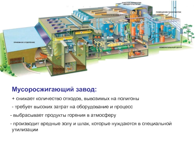 Мусоросжигательный завод презентация