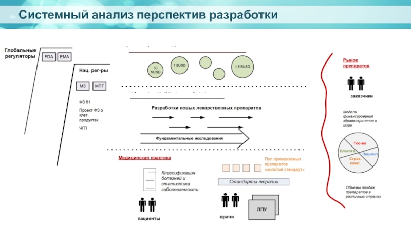 Анализ перспективы