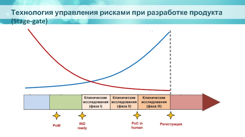 Управление рынком